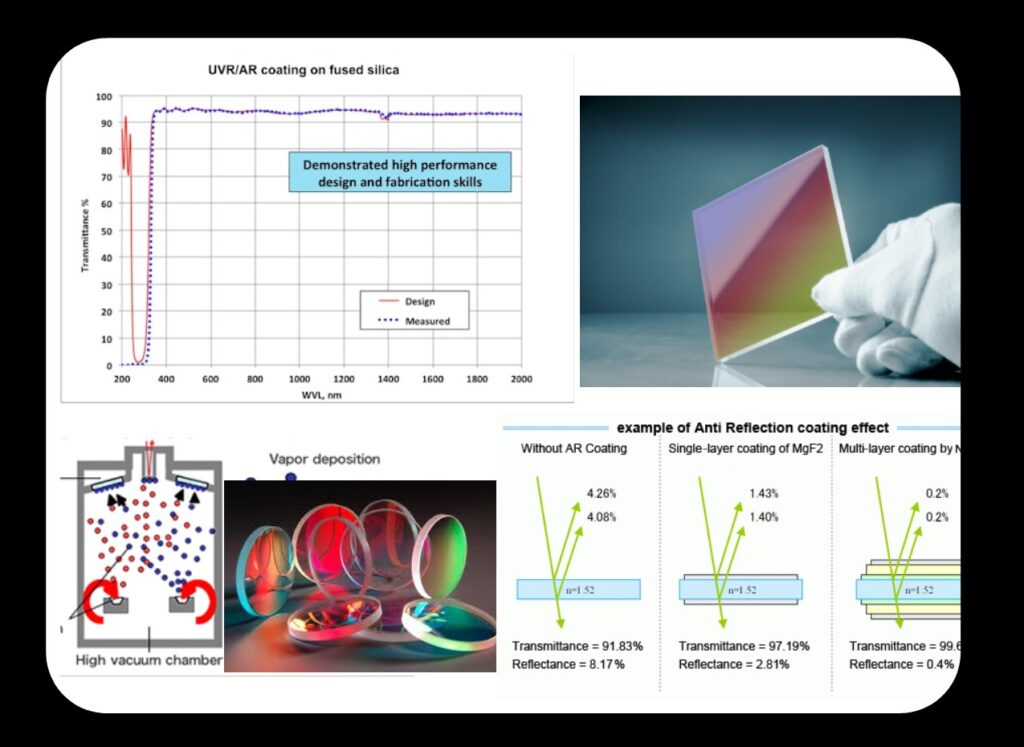 Optical Calculator Optonium Technologies