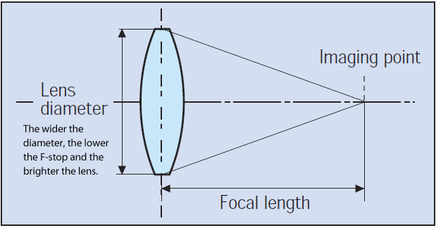 optical-calculator-optonium-technologies