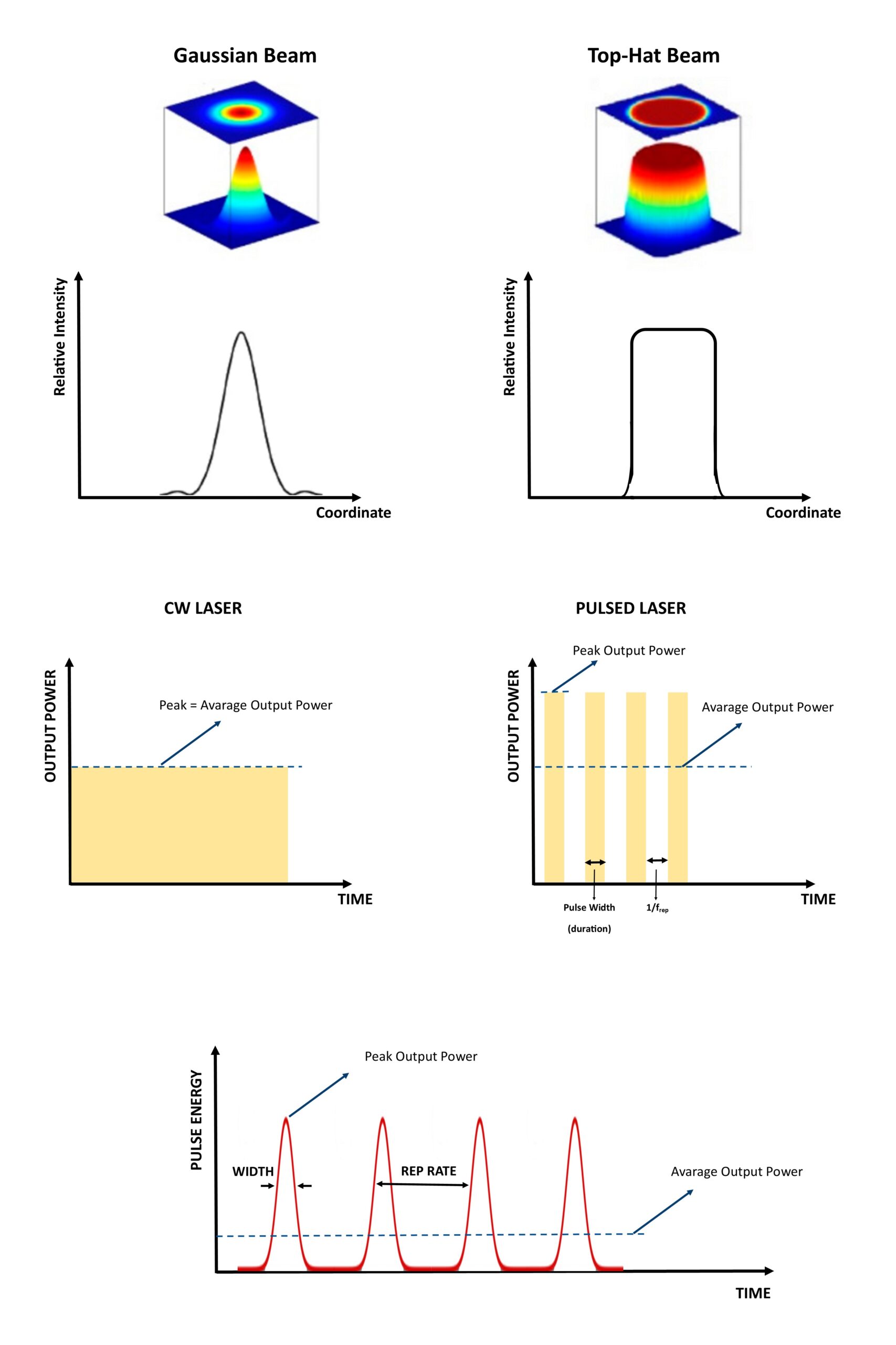 Optical Calculator Optonium Technologies